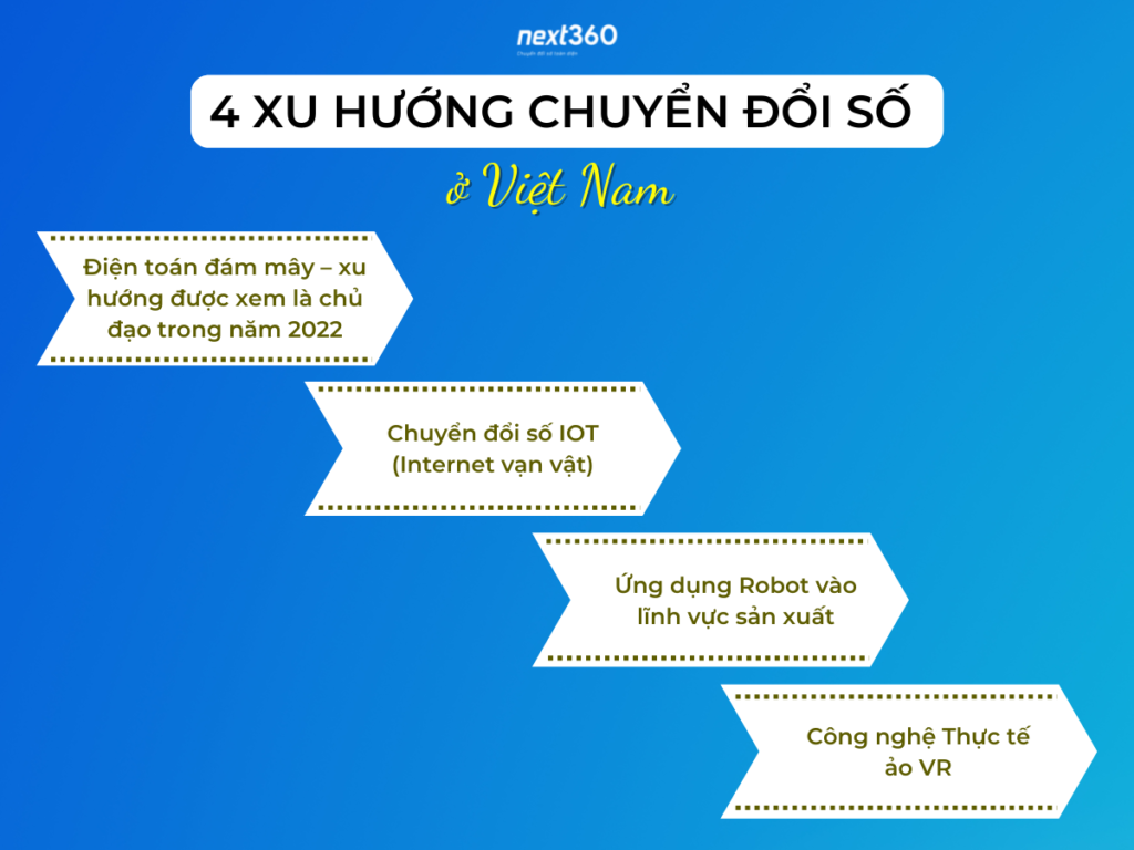4 xu hướng chuyển đổi số ở Việt Nam